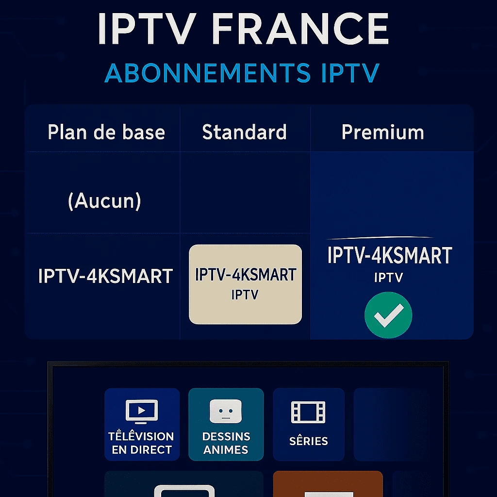 Tableau comparatif des abonnements IPTV France intégrant IPTV-4KSmart avec ses offres Standard et Premium.