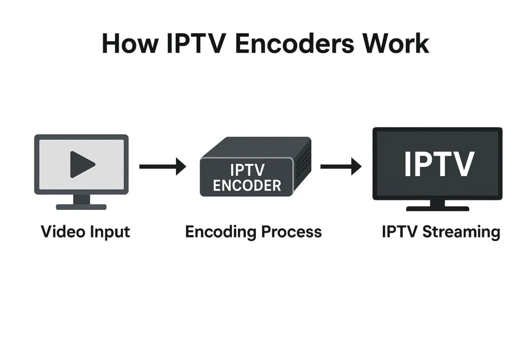 iptv encoders