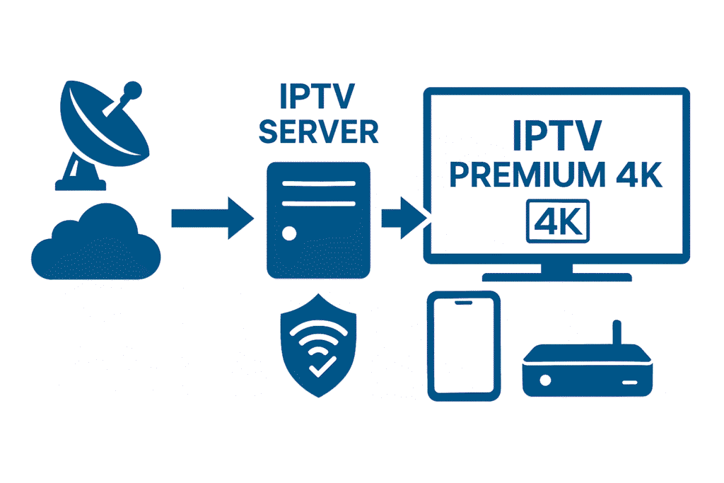 iptv premium 4k