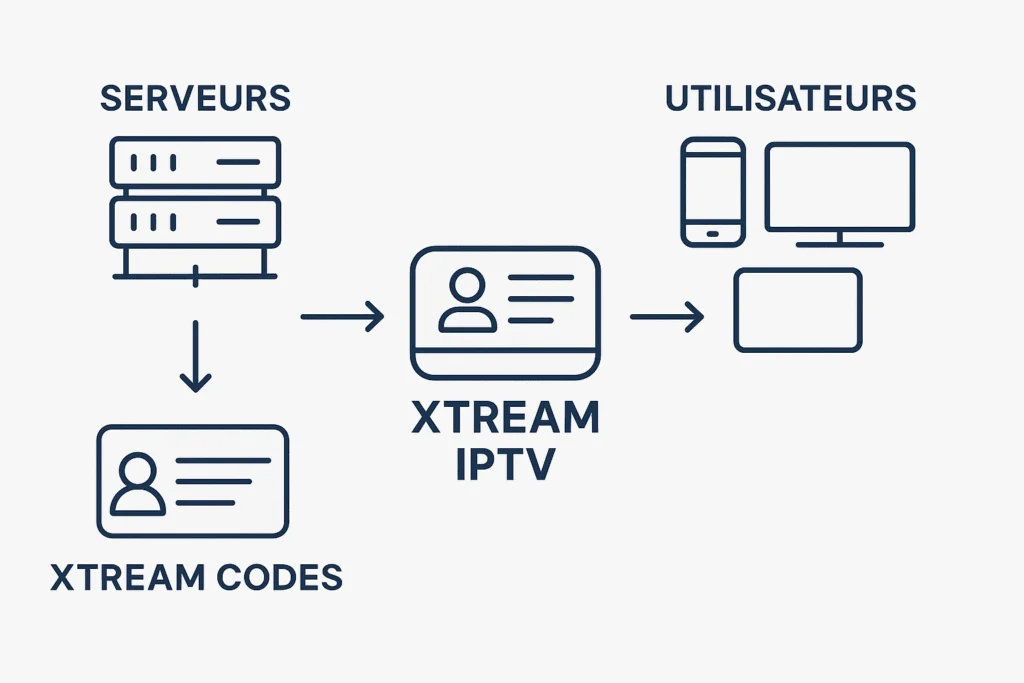 Xtream IPTV
