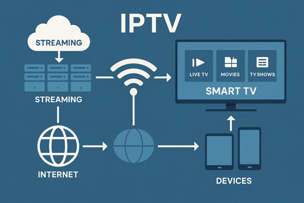 iptv subscribe