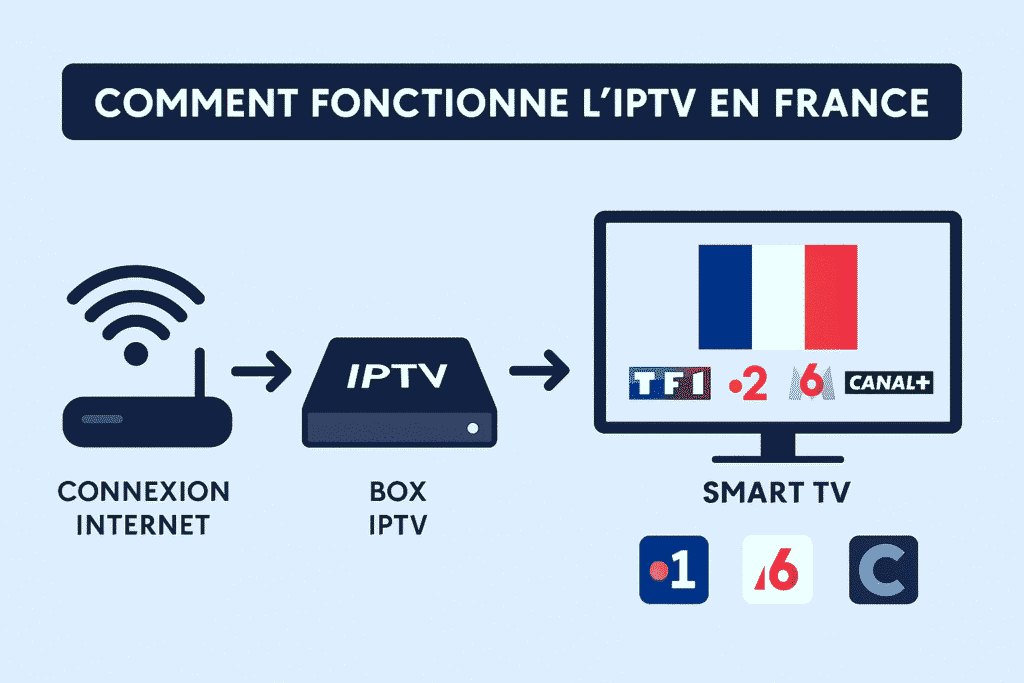 service iptv français