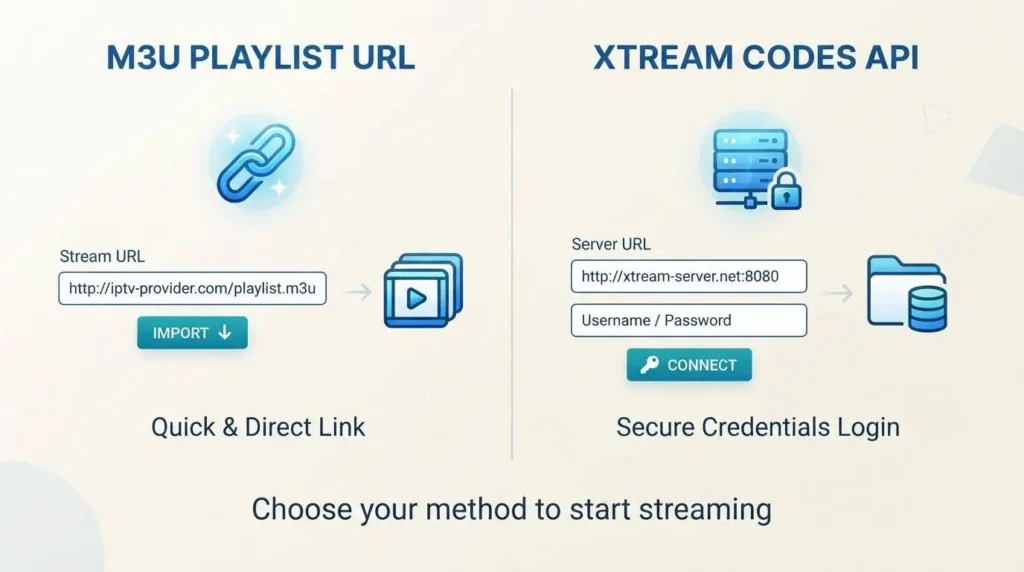  configuration IP Smart IPTV comparaison M3U Xtream Codes playlist